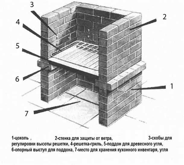 1. Прочность и долговечность