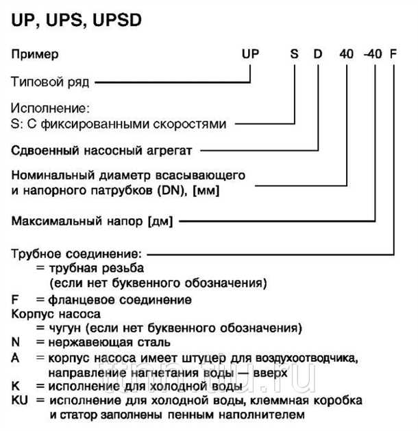 1. Насос Grundfos UPS2 15-50/60