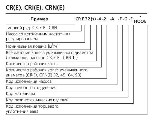 2. Насос Grundfos Alpha2 32-60