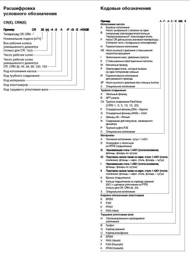 Выбор маркировки насосов Grundfos