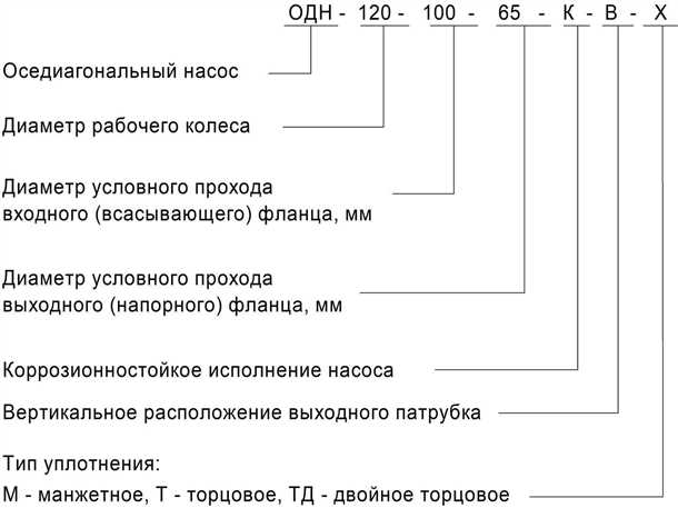 Преимущества маркировки насосов Grundfos
