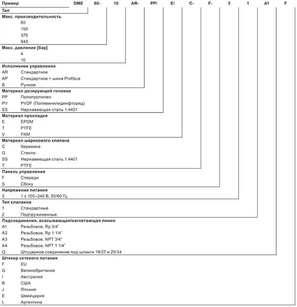 Обзор популярных моделей насосов Grundfos