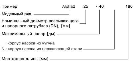 Как читать маркировку насосов Grundfos?