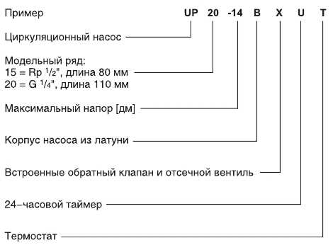 Маркировка насосных станций Grundfos