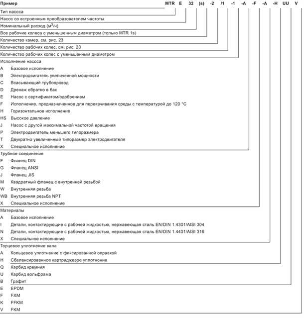 Производительность