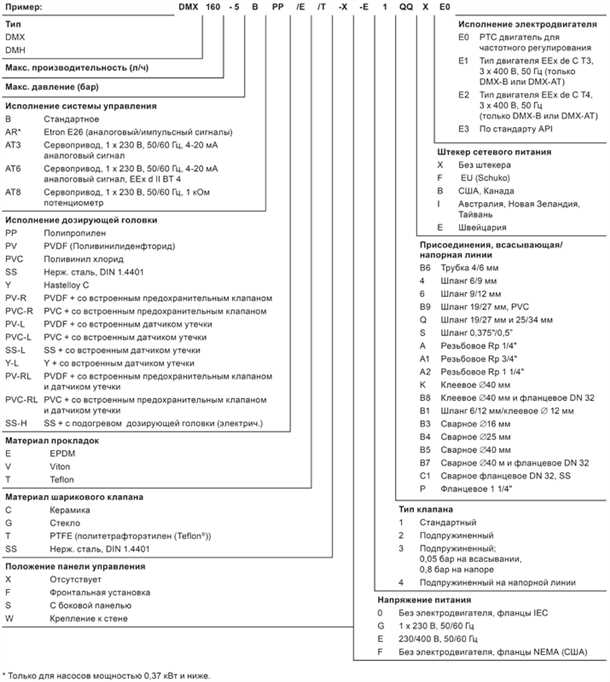 Маркировка насосов Grundfos - основные характеристики, преимущества и применение Маркировка насосов grundfos