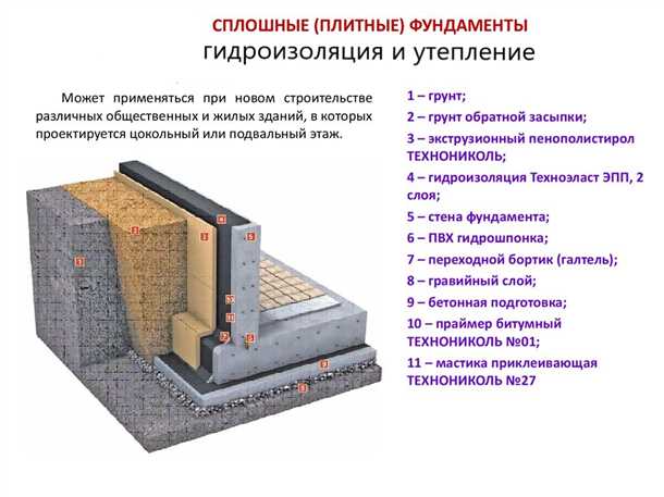 Улучшение звукоизоляции