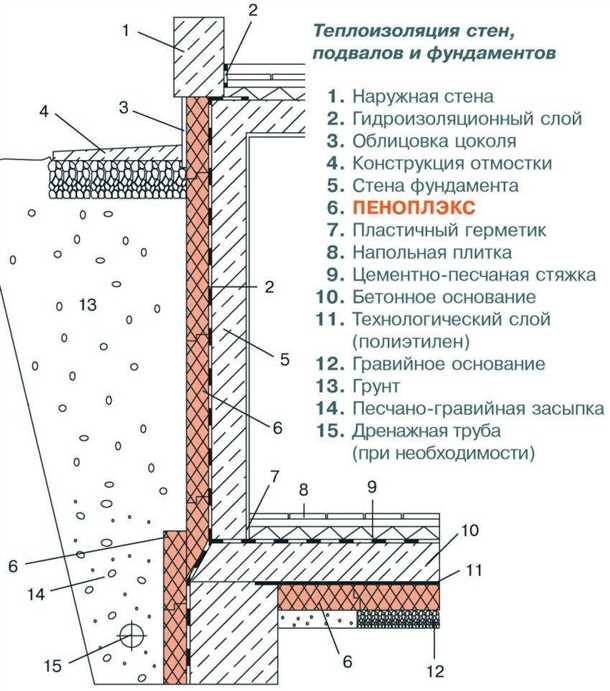Материал стен цокольного этажа подвала