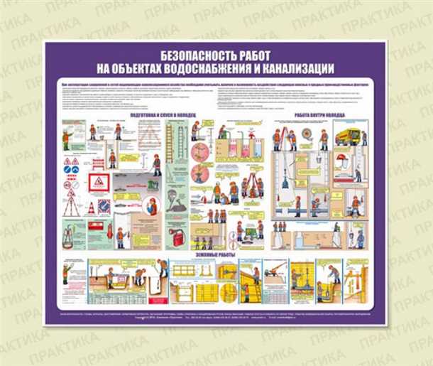 1. Аварийные ситуации и отключение воды