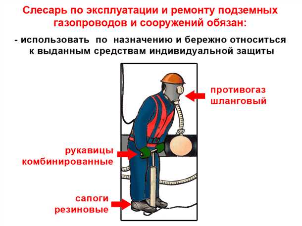 2. Защита от неправильной эксплуатации: