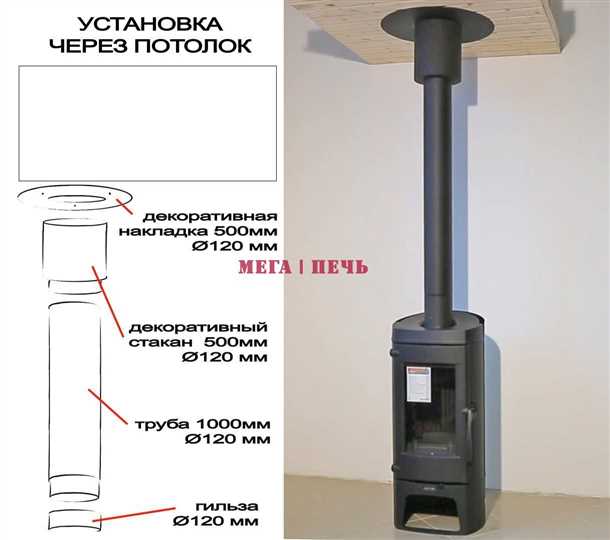 Металлические дымоходы для печей