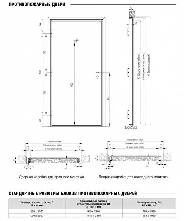 Прочность и безопасность