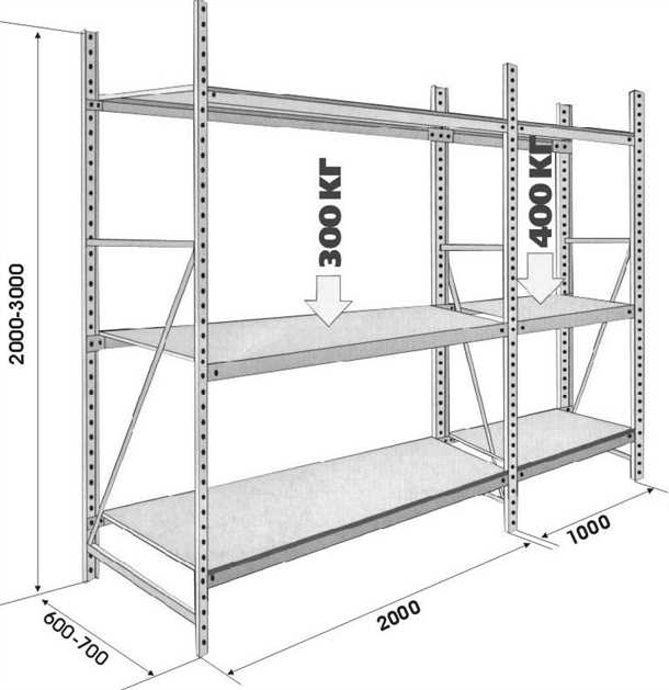 Покупка или изготовление металлических полок для стеллажа