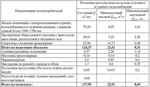 Шаг 1: Сбор информации и анализ данных