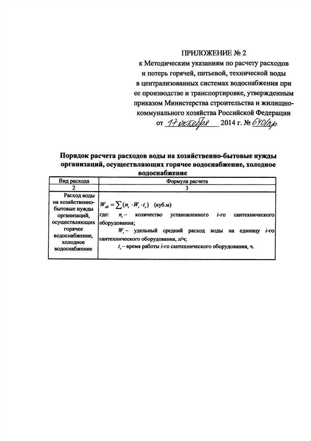 3. Анализ результатов и расчет потерь