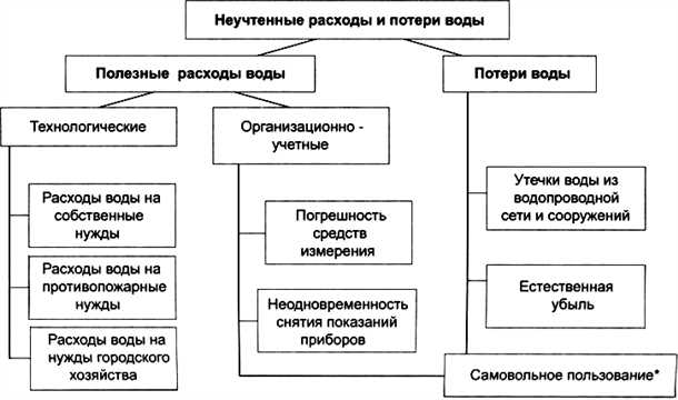 3. Величина давления в системе