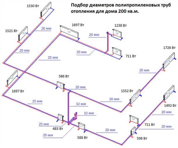 Методика расчета отопления