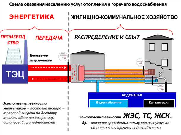 Использование автоматизированных расчетных программ для оптимизации систем