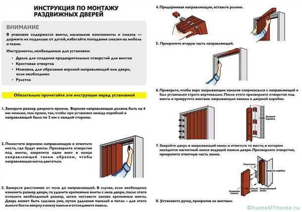 3. Функциональность и система открывания