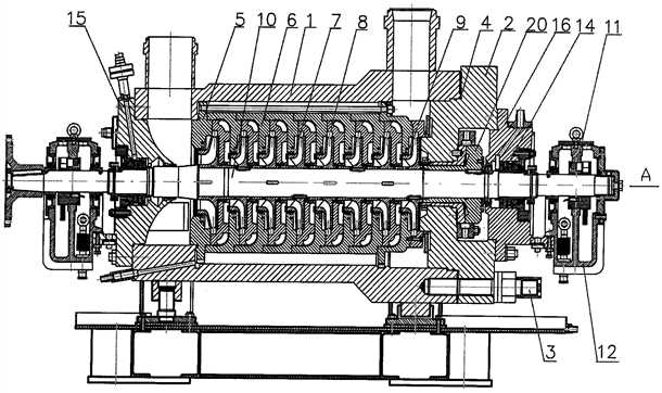 Горизонтальные модели