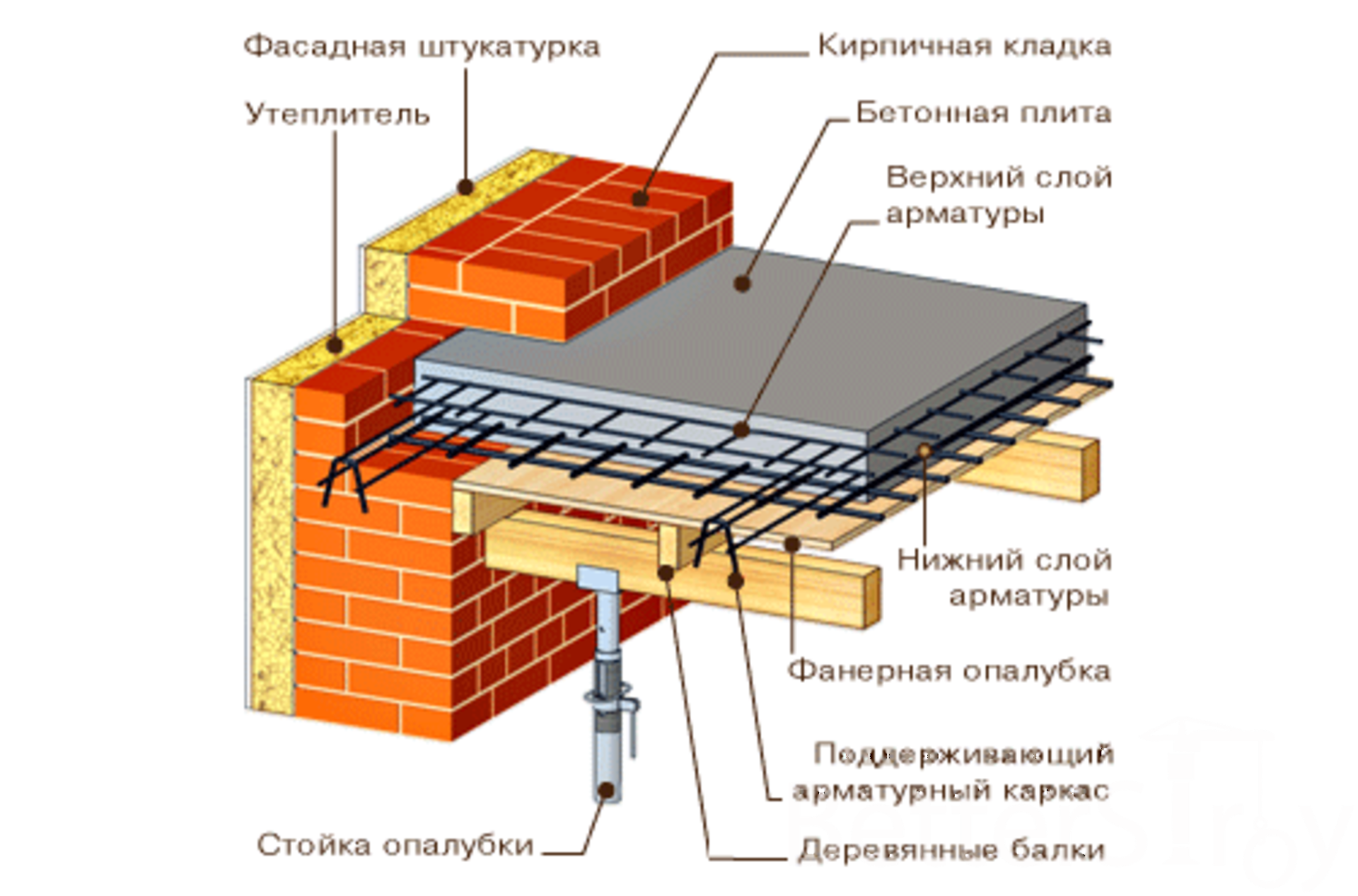 Монолитные перекрытия