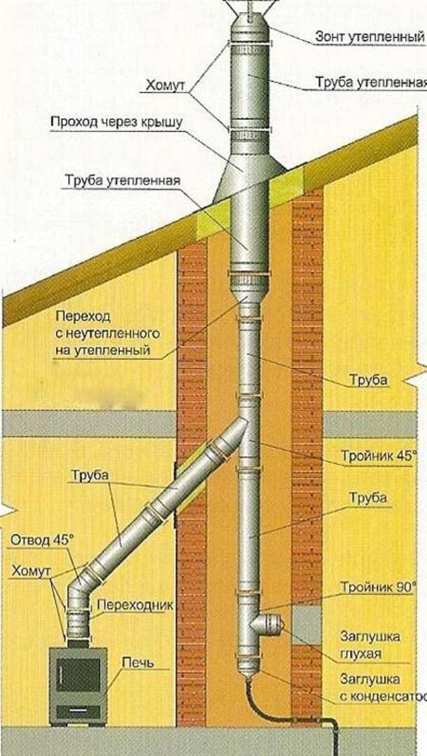 Материалы: