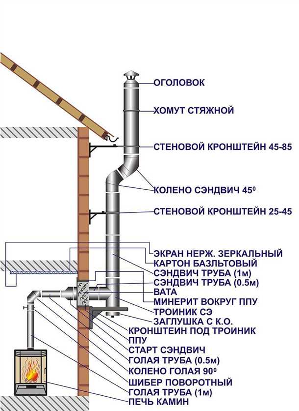 Первоначальные измерения и маркировка