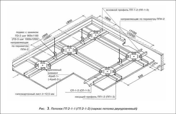 Закрепление гипсокартона на потолке