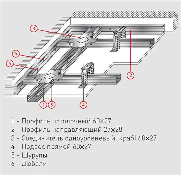 Основные этапы разметки