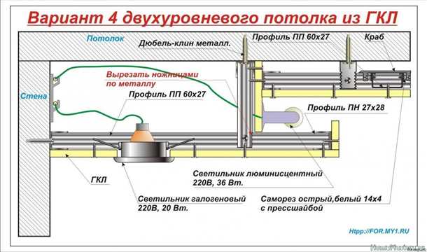 Завершение работ и уход за готовым потолком