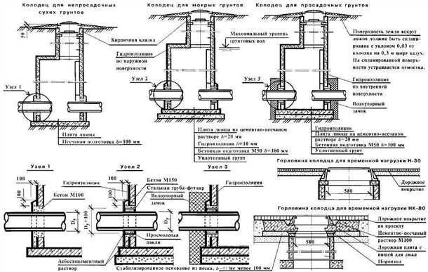 1. Подготовка места установки