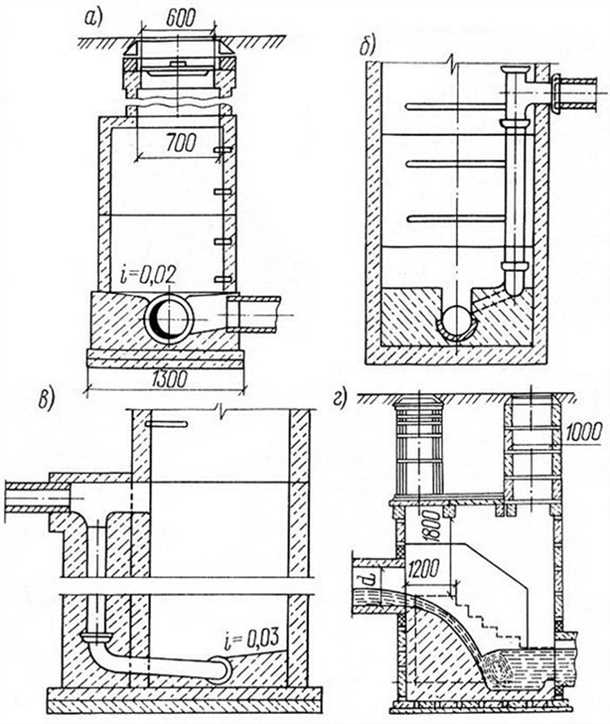 5. Засыпка и укладка поверхностного слоя
