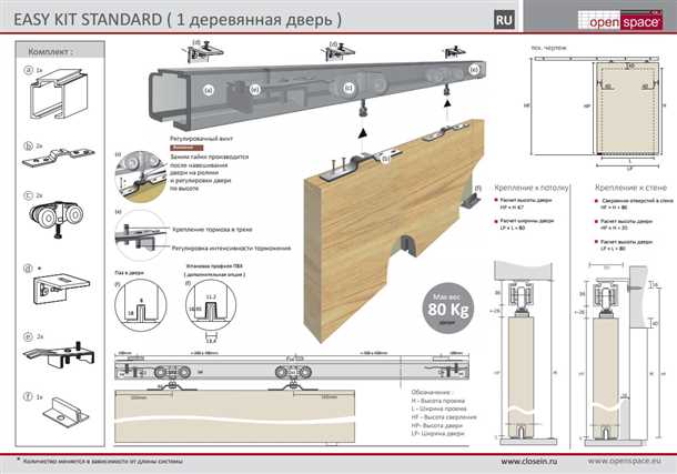 Специфика монтажа в зависимости от типа дверей