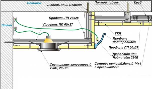 2. Металлический каркас