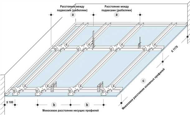 Преимущества подвесных потолков из гипсокартона