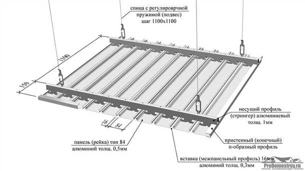 3. Установка панелей