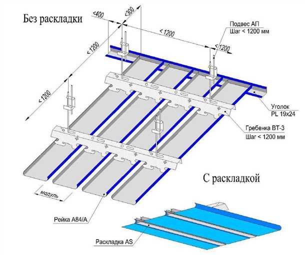 Функциональность