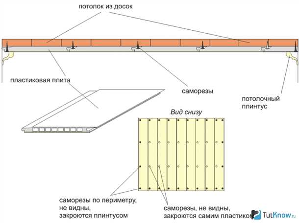 Технология монтажа потолочных панелей ПВХ