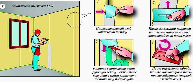 Можно клеить обои на гипсокартон без шпаклевки
