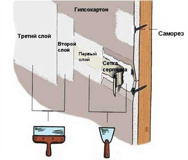 Шаг 1: Очистка поверхности