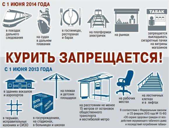 1. Электронные сигареты