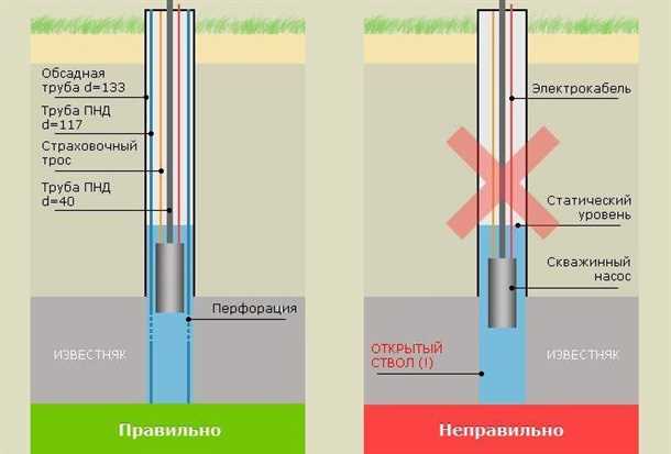 Шаг 1: Определение требуемого напора