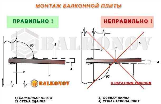 Как обеспечить безопасность при работе с балконными плитами?