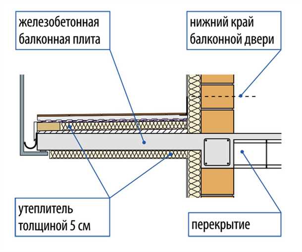 Чем грозит превышение нагрузки на балконную плиту?