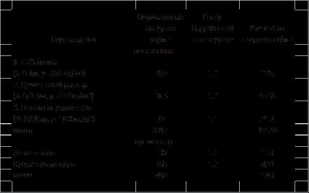 Какие существуют виды нагрузки на балконные плиты?
