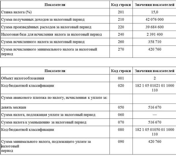 1. Нефтяные скважины