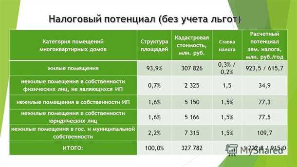 Особенности налогообложения скважин Skvazhina