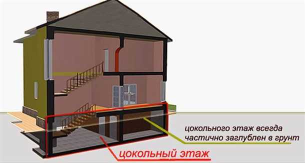 Тарифы и условия уплаты налога на цокольный этаж