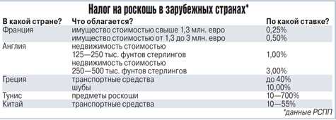 Развитие городов