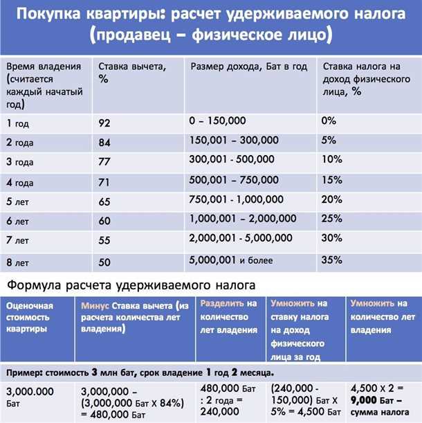 Порядок уплаты налога